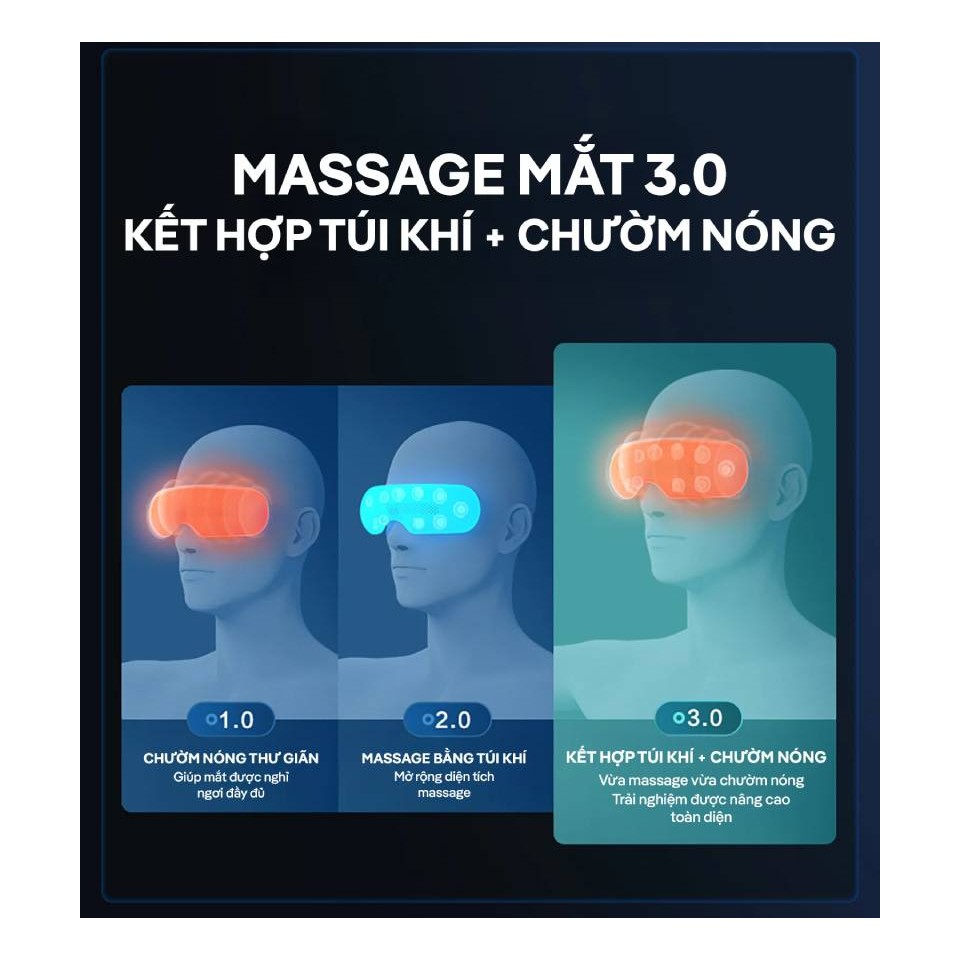 Massage mắt 3D